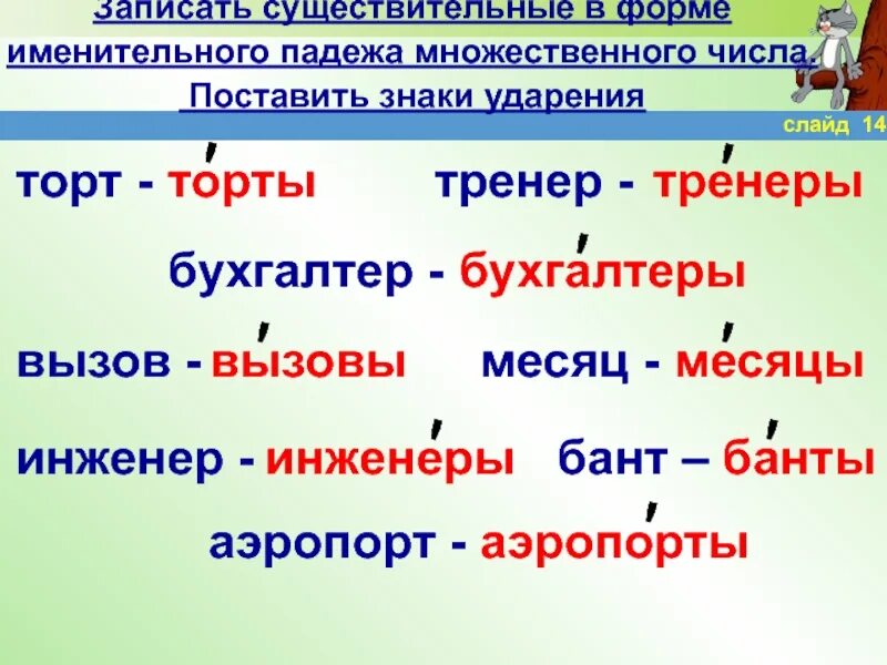 Формы существительного 4 класс