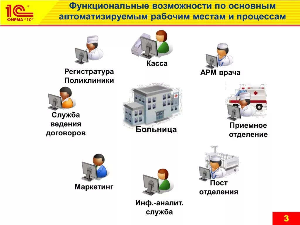 Арм выборы. 1с медицина больница протоколы. Автоматизированное рабочее место. Функциональные возможности по. Автоматизированное рабочее место АРМ это.