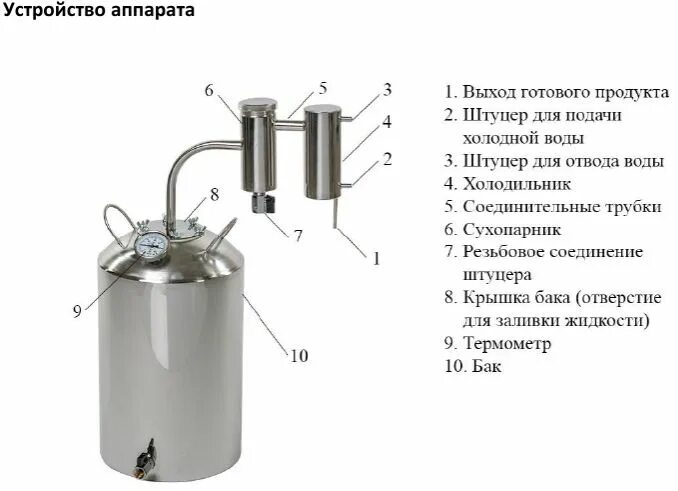 Самогонный аппарат Германика 2 20 литров. Схема подключения воды к самогонному аппарату. Схема подключения самогонного аппарата. Самогонный аппарат двойного перегона схема. Подключение воды к самогонному