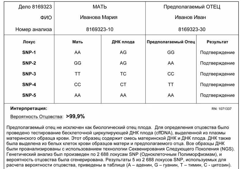 Тест на установление отцовства. Анализ ДНК. Результат ДНК теста. Экспертиза ДНК на отцовство. Результаты теста ДНК на родство.