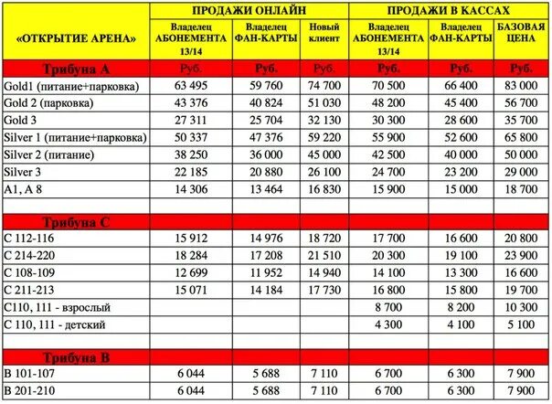 Сколько билетов продано на матч. Таблица для абонемента. Открытие Арена билеты.