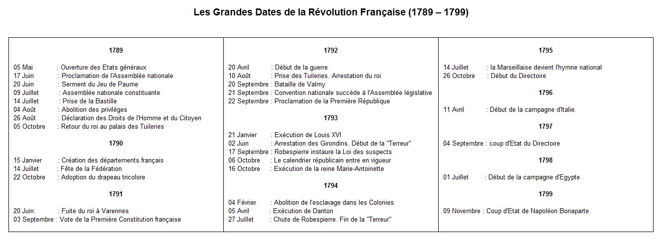 Revolution песня перевод. La Revolution francaise diagrama. La Revolution francaise Resume Panaroma.