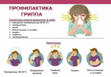 Симптомы гриппа 2024 москва