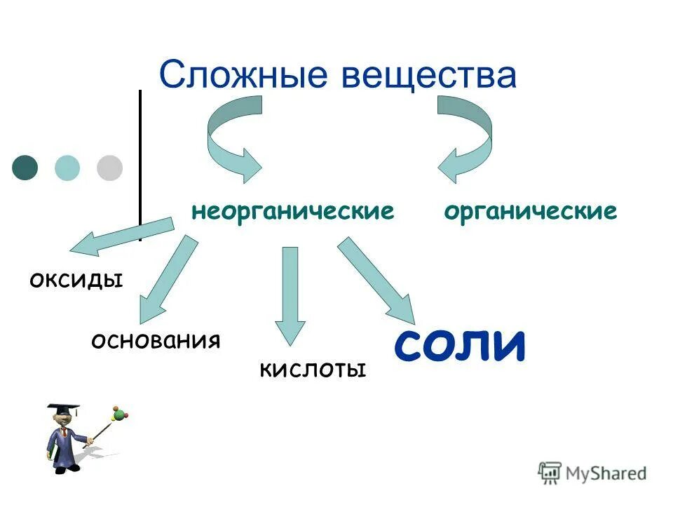 лимонная кислота органическая или неорганическая