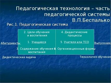 Беспалько слагаемые педагогической технологии