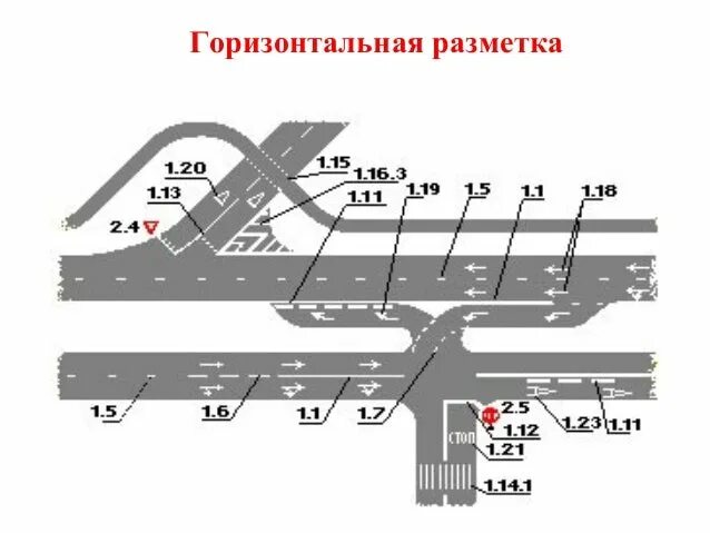 Линия 1 2 1. Горизонтальная дорожная разметка 1.1. Линия 1.2.1 дорожной разметки. Разметка 1.1 и 1.2 отличия. Дорожная разметка 1.1 1.3 1.12.