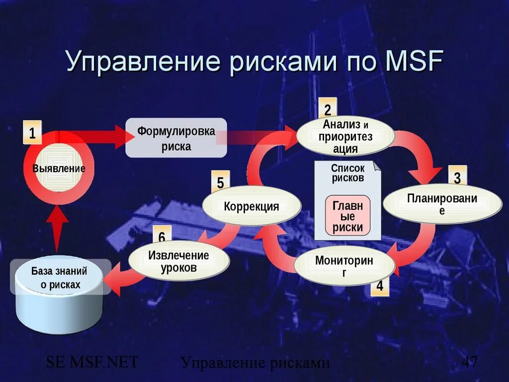 Риски дисциплина