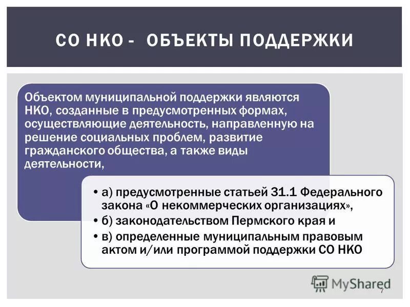 Некоммерческие неправительственные организации. Виды поддержки НКО. Проблемы государственной поддержки некоммерческих организаций. Создание негосударственных организаций. Нко рр