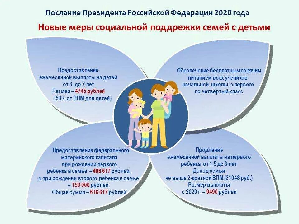 Выплаты и пособия гражданам рф. Меры социальной поддержки семей с детьми. Социальная защита семей с детьми. Меры государственной поддержки семей с детьми. Социальная поддержка семей с детьми схема.