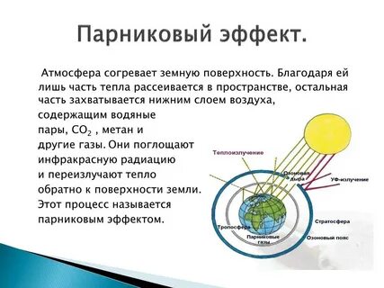 Усилению парникового эффекта способствует