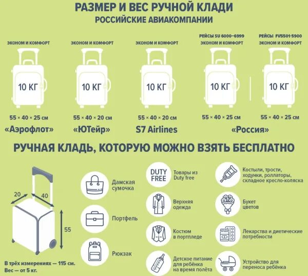 Сколько должен весить багаж в самолет