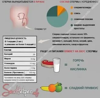 Вкус спермы: влияние употребляемых продуктов, рецепты коктейлей, советы по ...