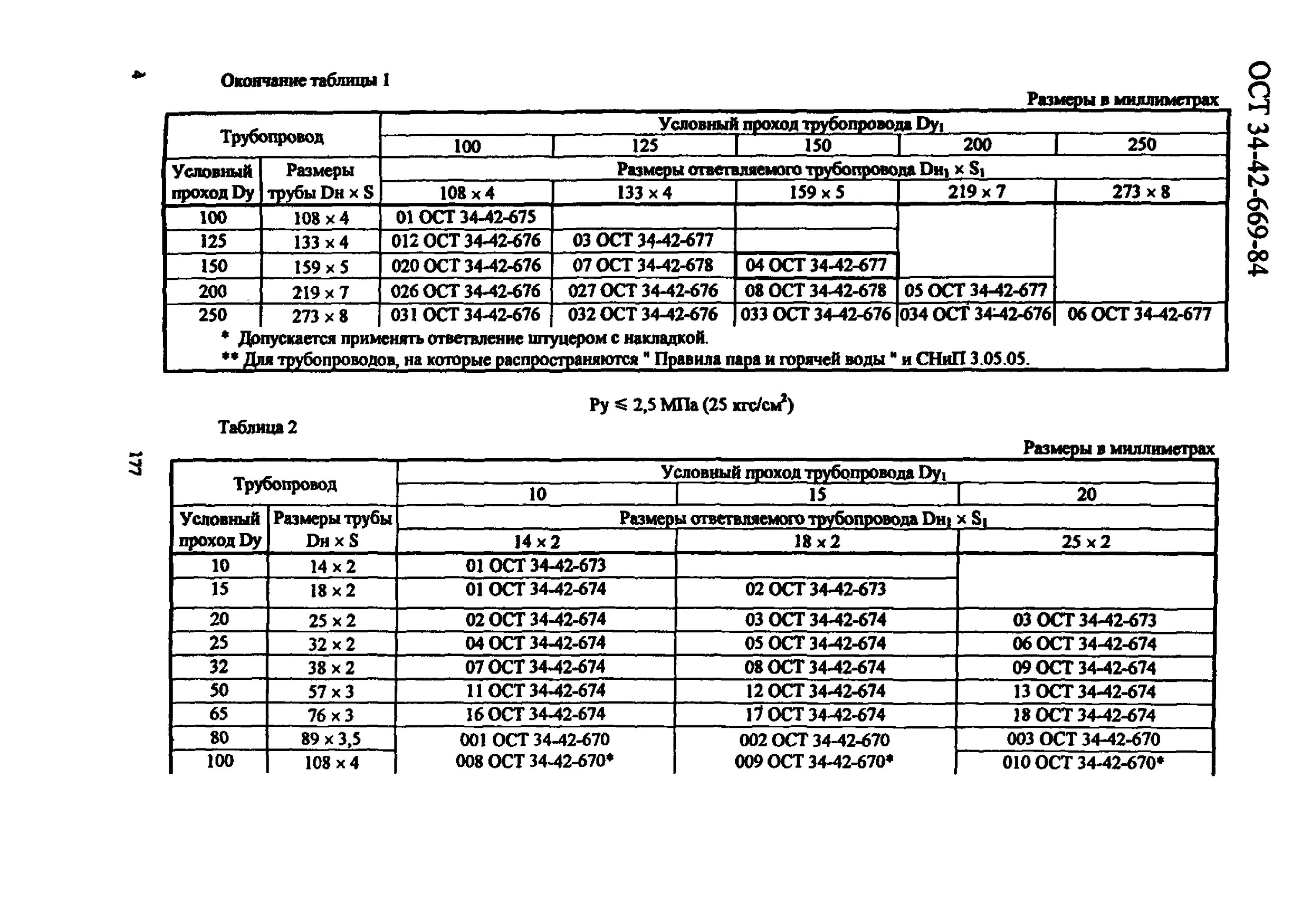 Ост 159. Условный проход трубопровода таблица. Размер условного прохода трубы.