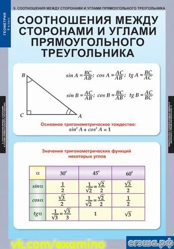 Тест 17 соотношение между сторонами. Соотношение углов и сторон в прямоугольном треугольнике таблица. Соотношение между сторонами и углами треугольника таблица. Соотношение между сторонами и углами прямоугольного треугольника. Соотношение сторон и углов в прямоугольном треугольнике.