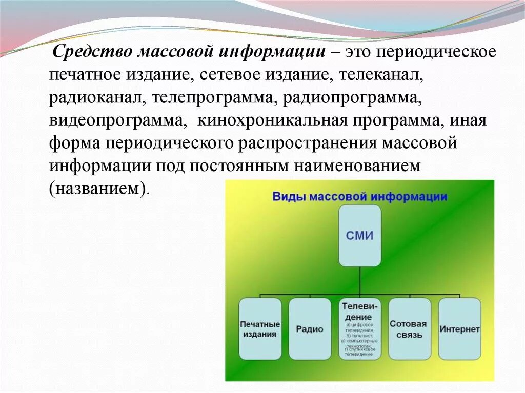 Средства массовой информации. Формы периодического распространения массовой информации. Печатные средства массовой информации. Форма распространения СМИ. Зарегистрировать средство массовой информации