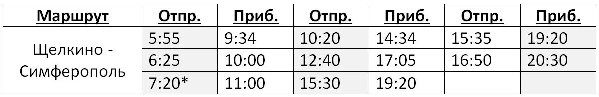 Расписание электричек симферополь джанкой на завтра 2024. Расписание автобусов Симферополь Джанкой. Расписание электричек Симферополь Джанкой. Расписание автобусов Щелкино Симферополь. Автобус Щелкино Симферополь.