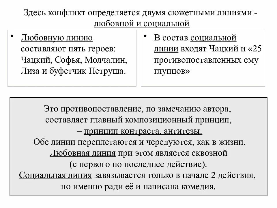 Два конфликта в комедии горе от ума. Конфликты в горе от ума. социальный конфликт в горе от ума. особенности конфликта в комедии горе от ума. конфликт комедии горе от ума.