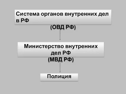 Система дело состав