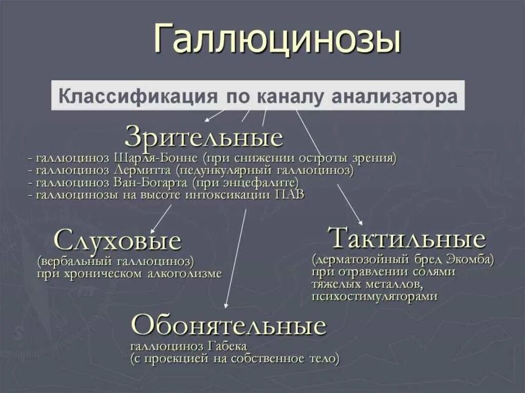 Галлюциноз. Хронические галлюцинации. Основные галлюцинаторные синдромы. Острые и хронические галлюцинозы. Галлюцинации являются