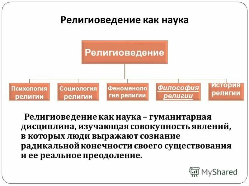Что изучает религиоведение. Что изучает религиоведение
