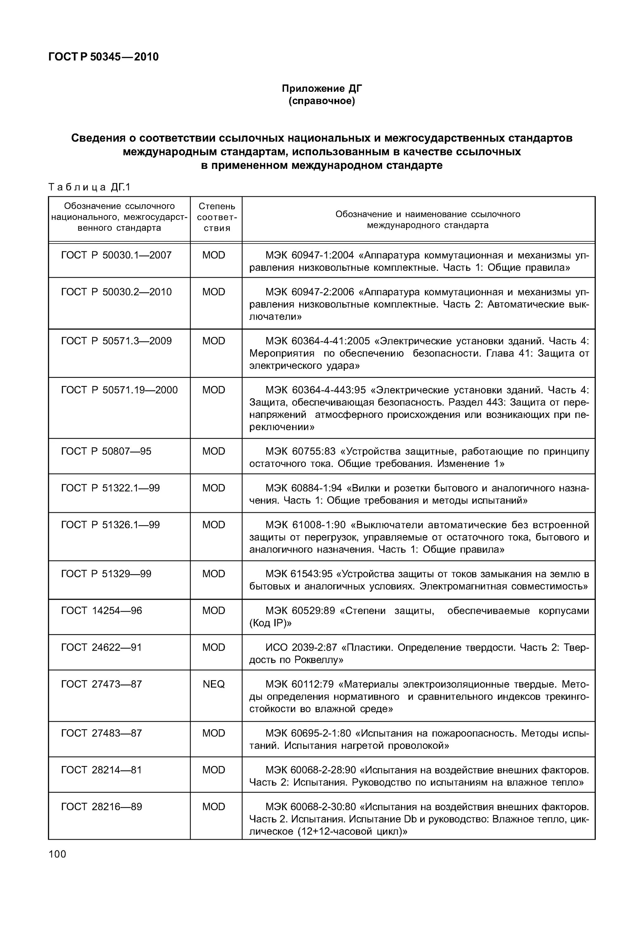 Гост 50345 статус. Автоматический выключатель ГОСТ Р 50345-2010 – 1 шт.,. ГОСТ IEC 60898-1-2020 аппаратура малогабаритная. ГОСТ 50345. Сервисный выключатель ГОСТ.