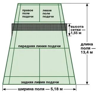 Какая высота сетки у женщин