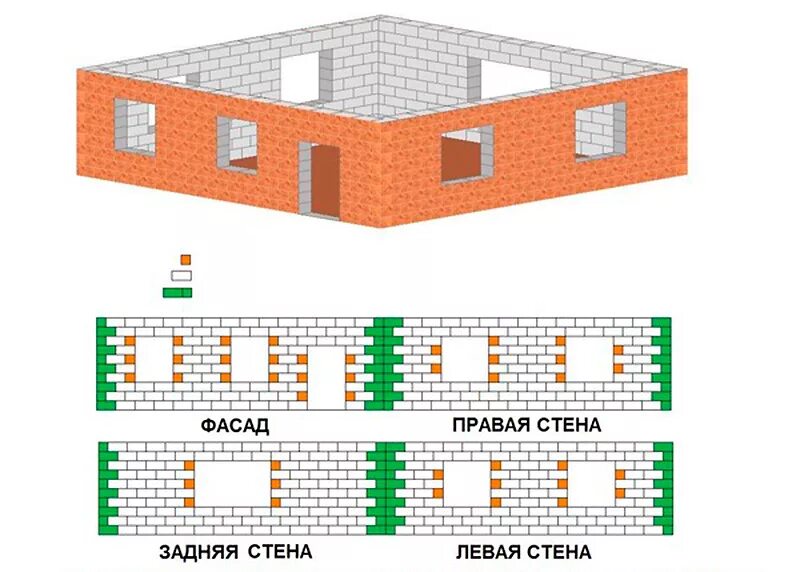 Сколько кирпича строительства дома. Калькулятор пеноблоков 600х300х200 для строительства бани. Сколько газосиликатных блоков надо на дом 6× 10. Схема раскладки газобетонных блоков. Расчет раскладки блоков газобетона.