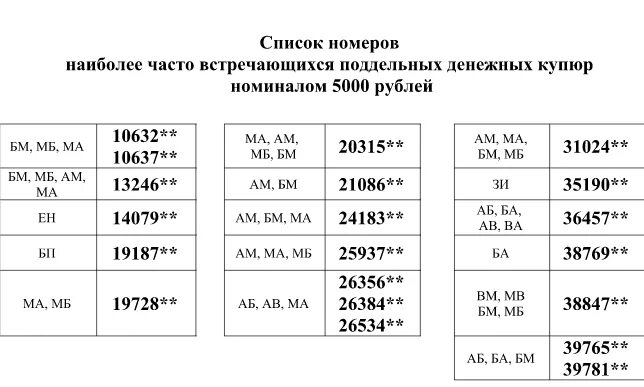 Номера 5000 купюр. Номера фальшивых 5000 купюр. Номера поддельных купюр 5000.