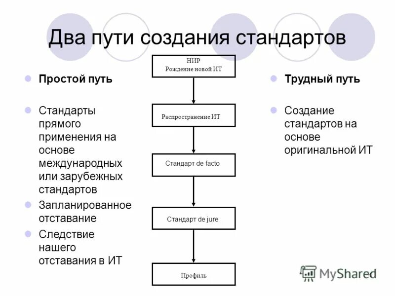 32-2001 «отчет о научноисследовательской работе». 32-2017. 32 отчет о научно-исследовательской. Отчет о научно-исследовательской работе. Стандарты научно исследовательской работы.