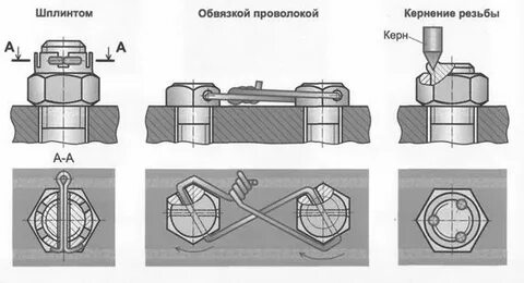 Контровка