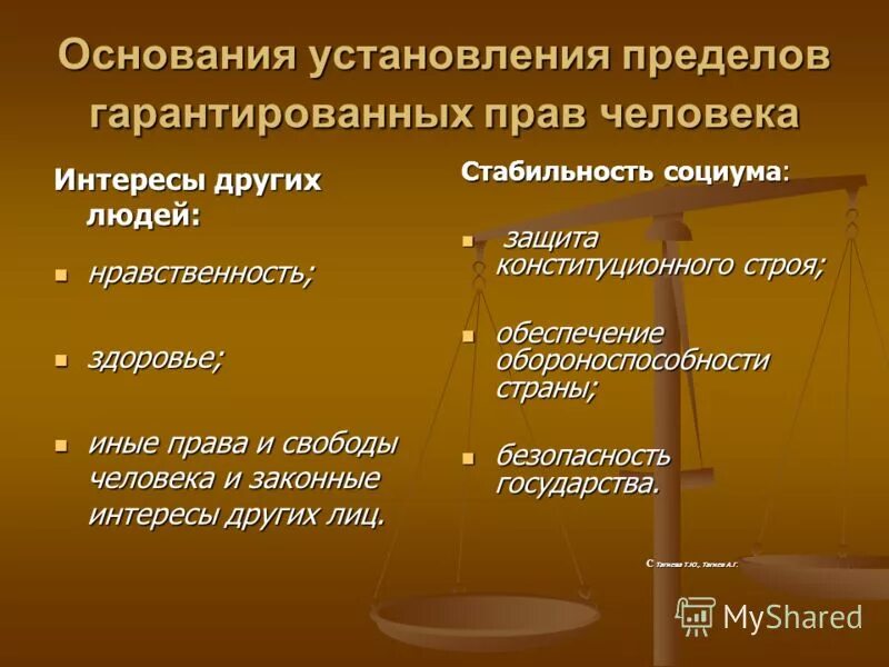 Гарантии социальных прав человека и гражданина