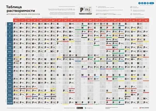 Аргентум цвет осадка. Таблица растворимости с цветом осадка. Таблица растворимости с цветом осадка и раствора. Таблица растворимости по химии с цветом осадка. Таблица растворимости ЕГЭ цвета.