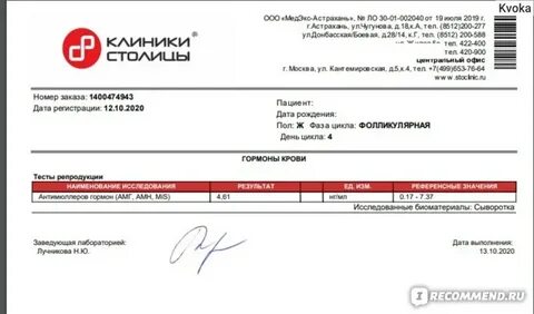 Фсг инвитро