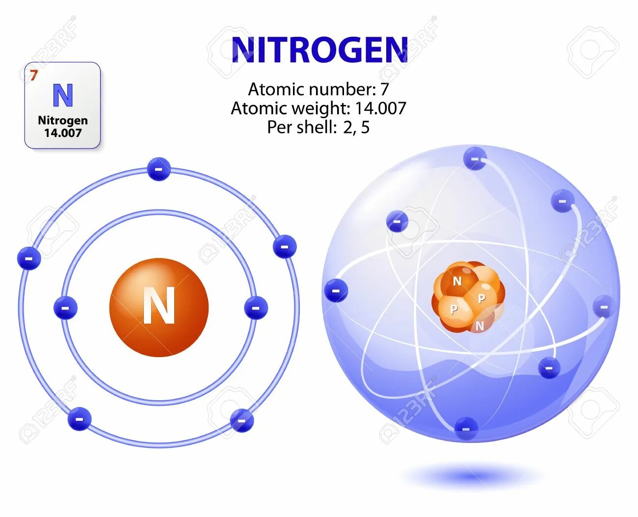 Модель строения ядра атома азота. Атомная модель азота. Электронная модель азота. Атомная структура азота.