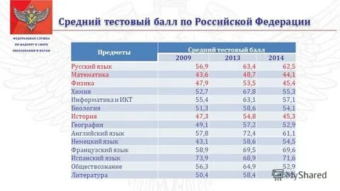 Общий средний балл это