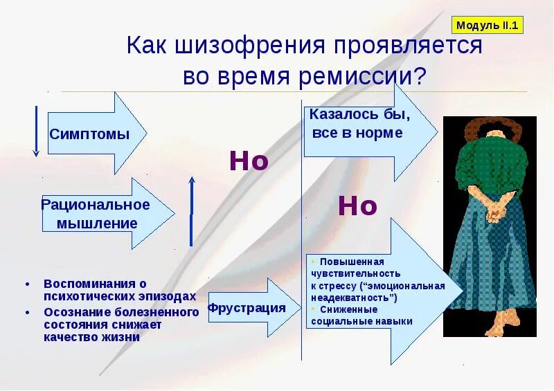 Шизофрения симптомы. Шизофрения симптомы у детей. Шизофрения симптомы у детей 10. Как проявляетсяшизофренизм. Как проявляются симптомы шизофрении