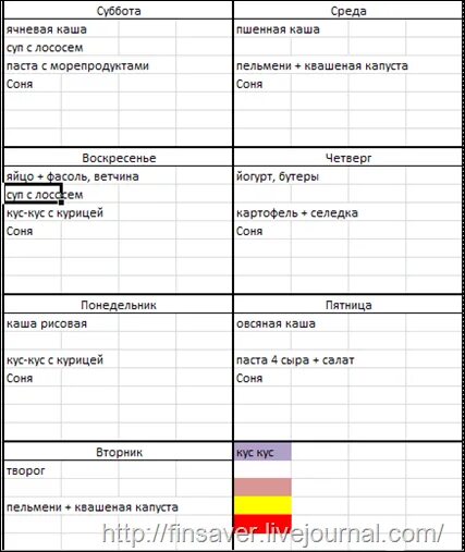 Меню на месяц для семьи из 3 человек со списком продуктов эконом. Меню на неделю для семьи из 4 человек таблица. Меню на неделю для семьи из 5 человек бюджетный. Меню на неделю для семьи из 4 человек с детьми со списком. Эконом продукты на неделю