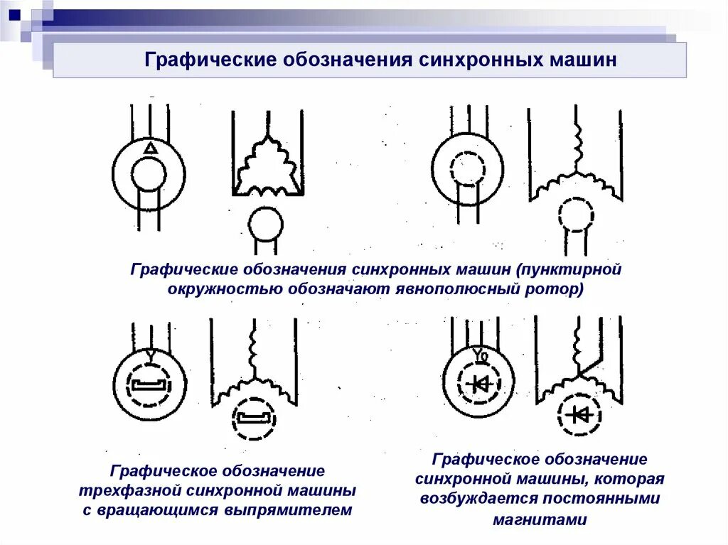 Обозначение электродвигателя на схеме. Графическое обозначение электродвигателя постоянного тока. Графическое изображение синхронного двигателя на схемах. Электродвигатель Уго схема электрическая. Обозначение асинхронного двигателя в электрических схемах.