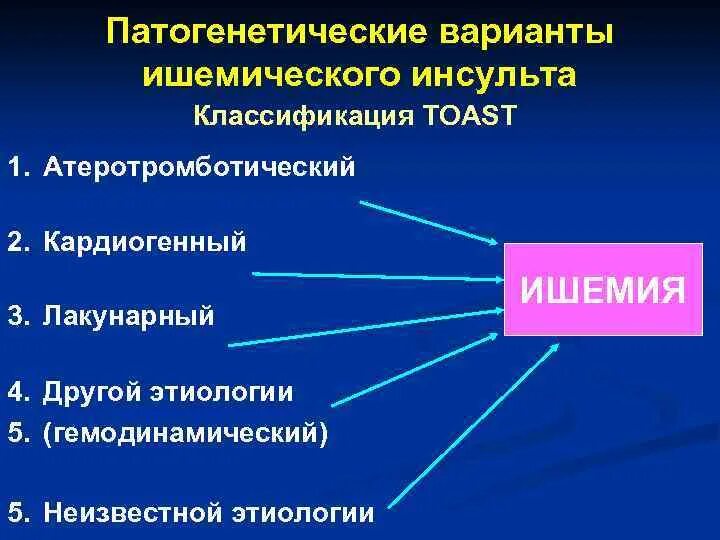 Ишемическому типу