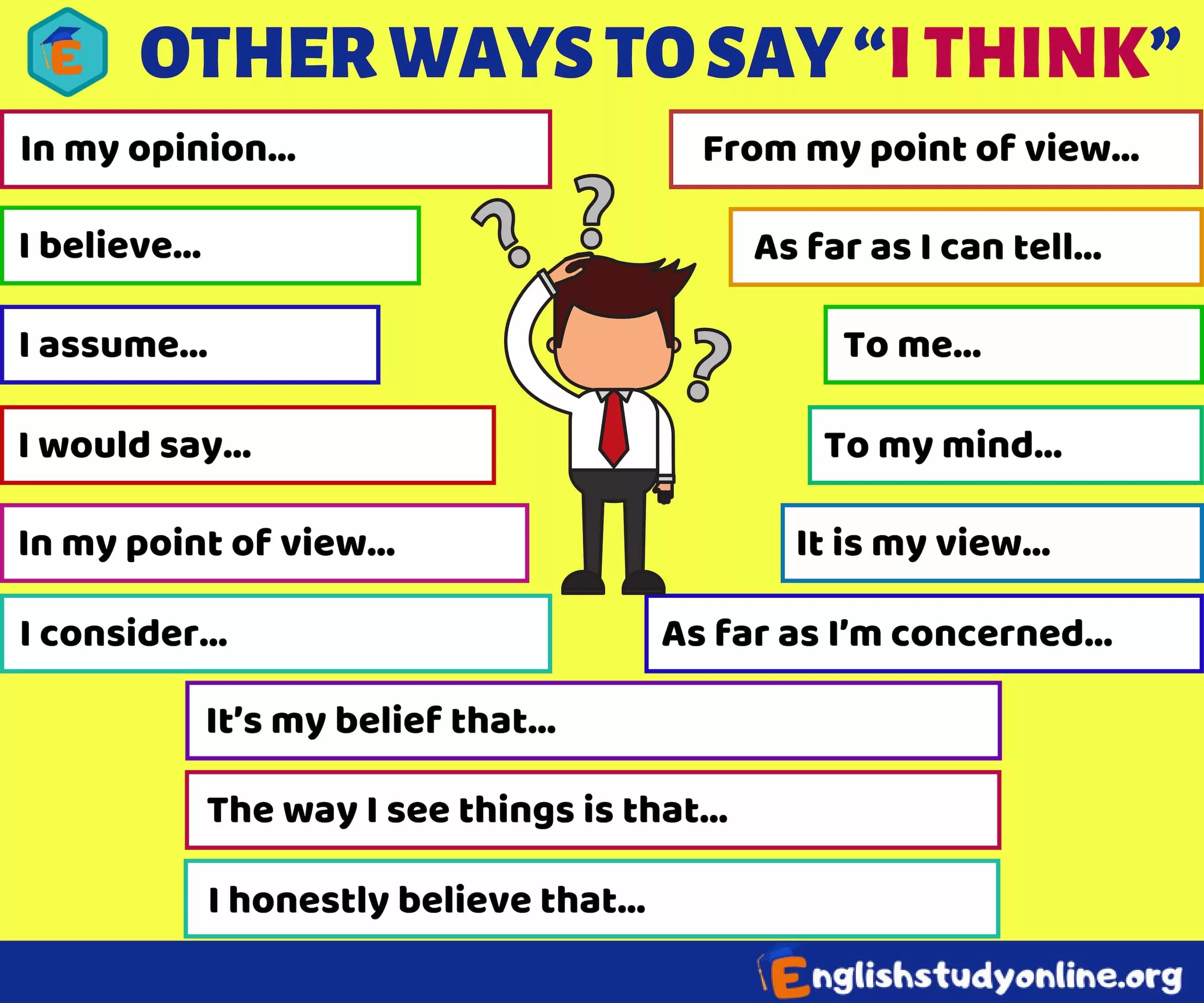 Say like. Английский other way to say. Other ways to say. I think синонимы. Фразы синонимы на английском.