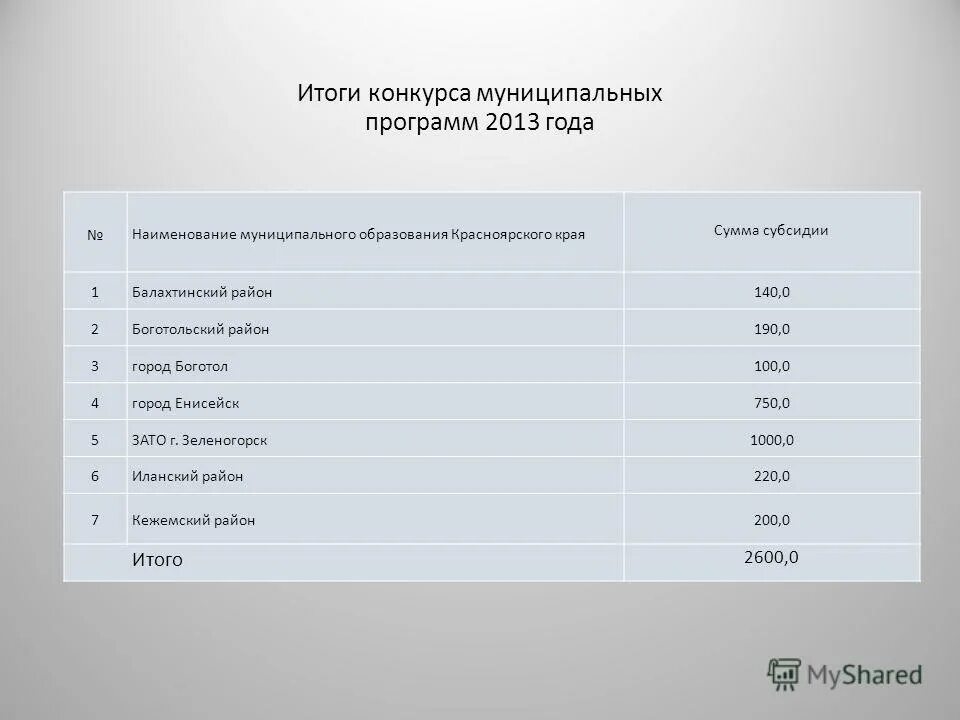 Эмблема ппми 2022 башкортостан. Конкурс муниципальных программ. Муниципальные программы. Местные инициативы картинки. Корпоративные программы укрепления здоровья.