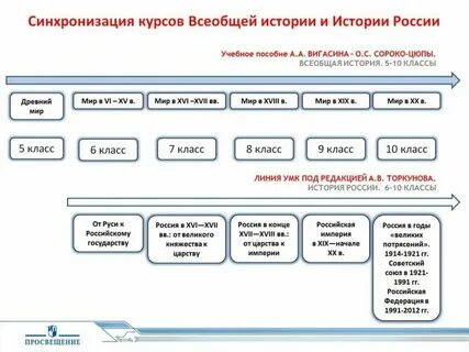 Система изучения истории