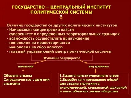Объясните связь любого политико правового института