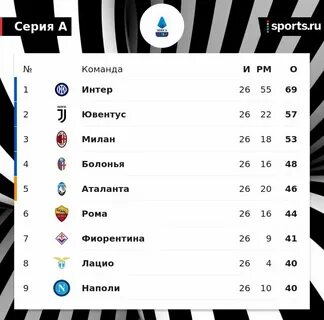 Прямые результаты матчей