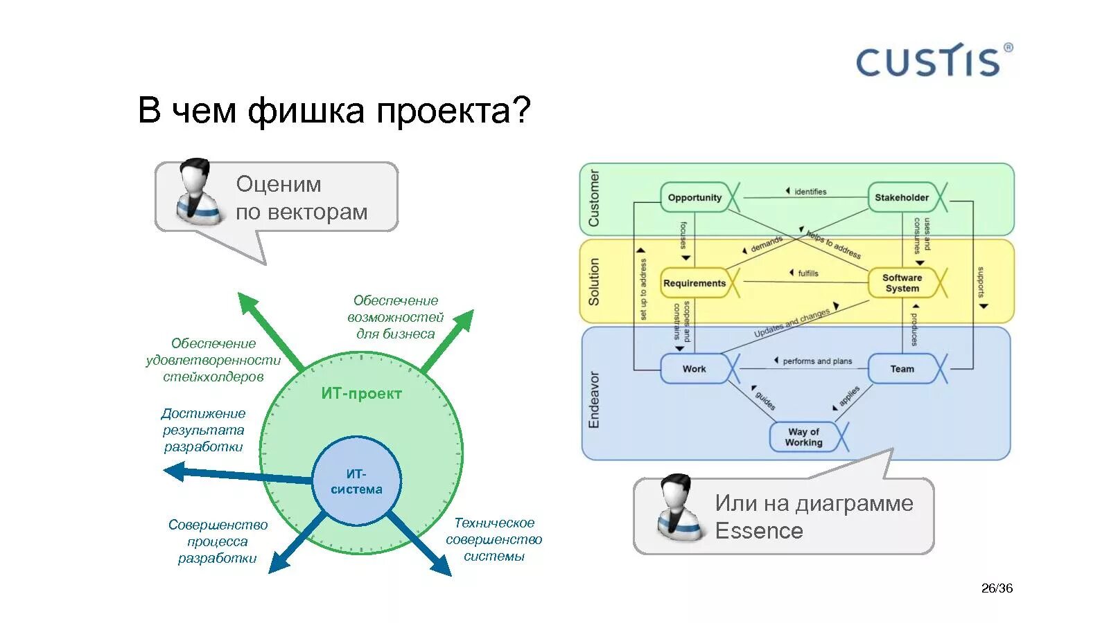 Управление проектами portfolio. Project cycle. Процессы управления проектами. Проектное управление. Система управления проектами.
