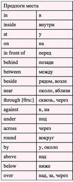 Правильный предлог в английском. Предлоги в английском языке таблица с переводом и транскрипцией. Английские предлоги с переводом таблица. Предлоги в английском языке с транскрипцией. Таблица всех предлогов в английском языке.