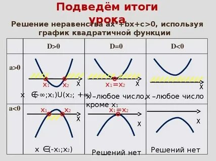 Неравенства с большими степенями