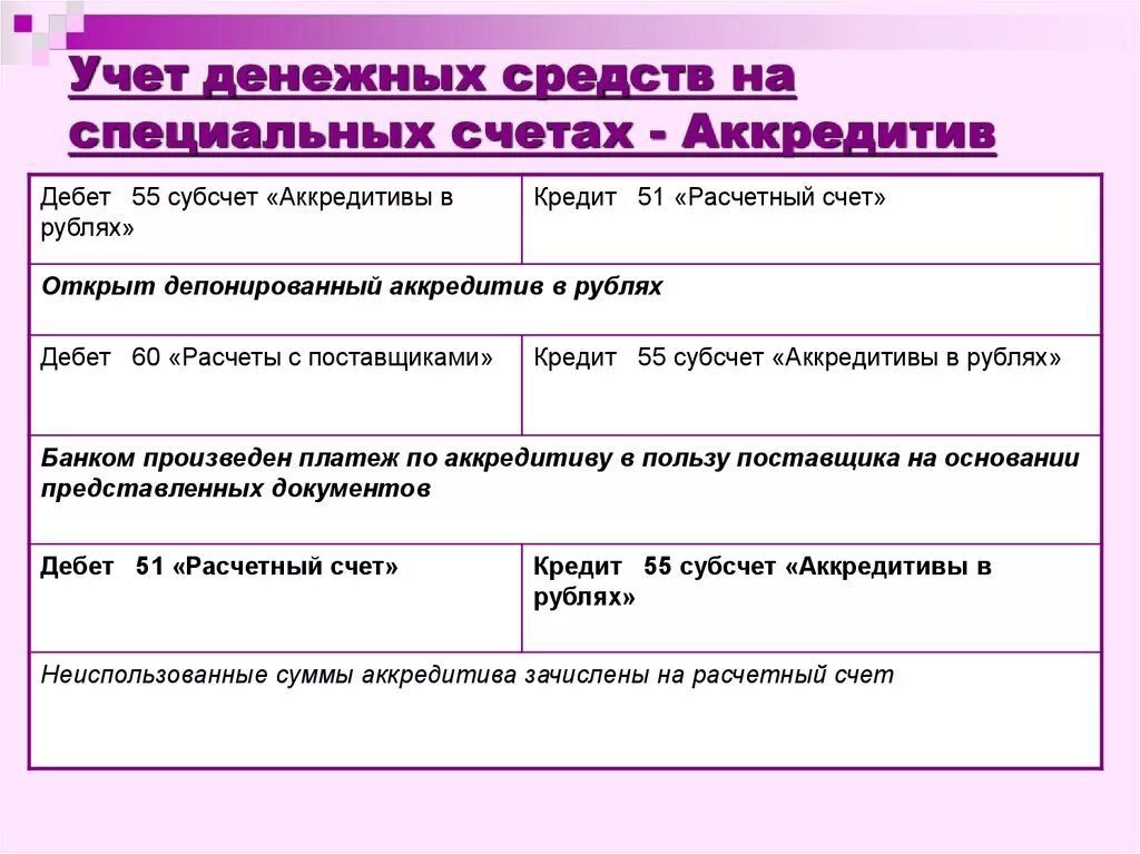 Деньги на специальном счете. Учет денежных средств. Учет на специальных счетах. Учет денежных средств на специальных счетах в банках. Учет денежных средств на специальных счетах проводки.