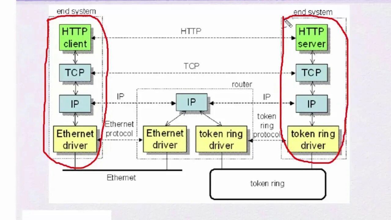 Com TCP. Действия клиента http-протокола схема. 16. Средства устранения неисправностей TCP/IP. Стек протоколов Apple talk. Протокол без шифрования