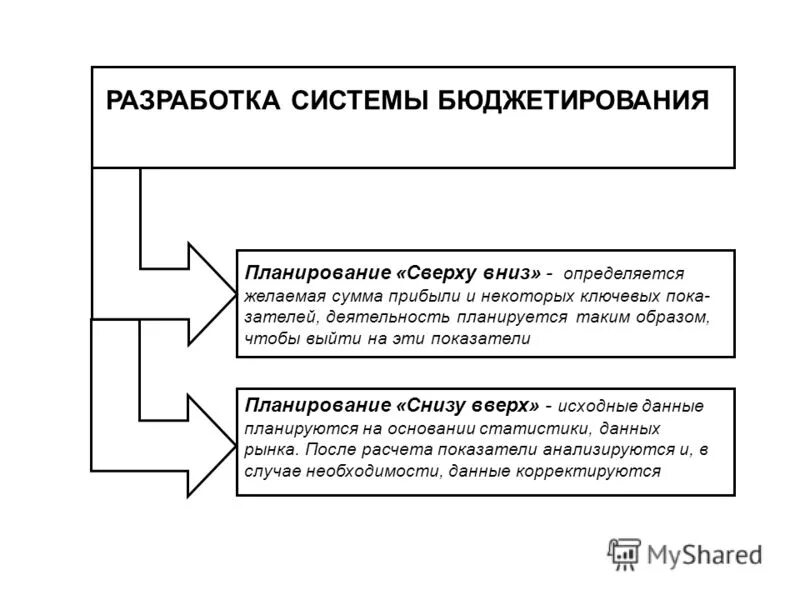 Планирование снизу